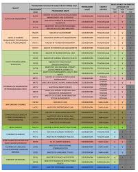 Obviously, you can save money by having some employees who do not receive full benefits. How To Apply For Uitm Postgraduate Programmes Feat I M Now A Student