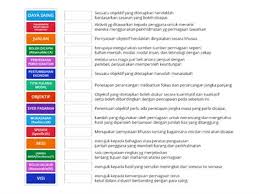 Visi dan misi syarikat adalah sangat penting, berkenaan pertumbuhan dan kejayaan perniagaan masa depan, tanpa mengira saiz, sifat, dan jenisnya. Snbxs16t7gdwnm