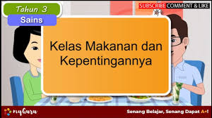 Makanan dan kesehatan (materi sd/mi kelas 5). Tahun 3 Sains Kelas Makanan Dan Kepentingannya Youtube