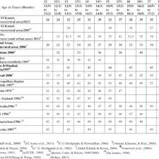 You will find here a list of these tools classified between toolboxes, utilities, batch systems and templates. The First Items Derived Of Five Sets Of Spm Test Download Scientific Diagram