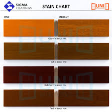 Meranti Wood Colour Finishing Google Search