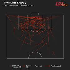 Player stats of memphis depay (olympique lyon) goals assists matches played all performance data. Messianic Figures How Memphis Has Fared On The Lists Of All The Top Clubs Foreign Football Netherlands News Live
