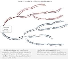 .par pôle emploi pour les demandeurs d'emploi ayant reçu une offre d'emploi stable mais qui. Quels Organismes De Formation Peuvent Travailler Avec Pole Emploi