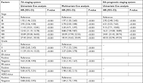 Full Text Comparison Of The 7th And 8th Edition Of American