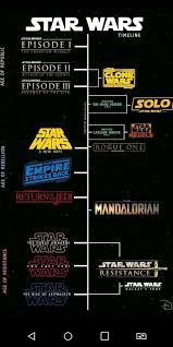 Cronologia Star Wars Timeline Star Wars Wallpaper Star Wars Geek