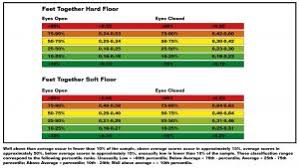 Image result for Romberg Test