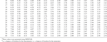 appendix statistical tables statistical methods for