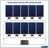 How To Wire Solar Panels In Series Vs. Parallel