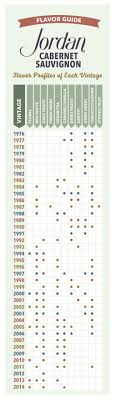 Unfolded Vintage Champagne Years Chart Vintage Champagne