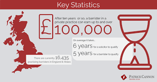 In split professions, the other type of lawyer is the solicitor. Uk Barristers Vs Solicitors Statistics Key Facts Patrick Cannon