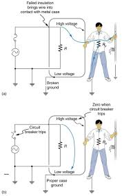 Electricity flows in two ways they change very high voltage into a lower voltage appropriate for your home appliances, like for example, for your car an inverter would change the 12 volt dc to 120 volt ac to run a small device. Electrical Safety Systems And Devices Physics
