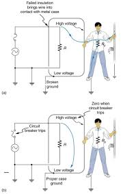 Part 1 of this faq will look at basic ac and dc motors; Electrical Safety Systems And Devices Physics