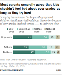 Becoming a parent enters you into a completely new and sometimes overwhelming world. Child Care And Education Quality Availability And Parental Involvement Pew Research Center