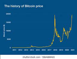Bitcoin Price Chart Images Stock Photos Vectors Shutterstock