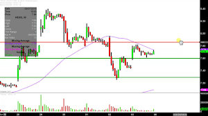 hexo corp hexo stock chart technical analysis for 05 03 2019