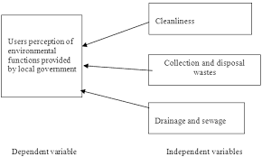 Eds., elections and democracy in malaysia (bangi, selangor. Https Thescipub Com Pdf Jssp 2010 296 302 Pdf