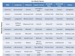 mattress name comparison chart sante blog