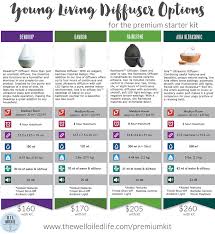 Diffuser Options For The Premium Starter Kit