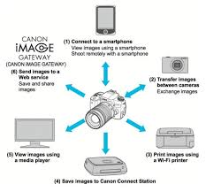 Can I Connect Eos 760d 750d Or 1300d To A Computer With Wifi