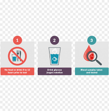 Higher ogtt values are likely to reflect diet, lifestyle problems and problems. Oral Glucose Tolerance Test Png Image With Transparent Background Toppng