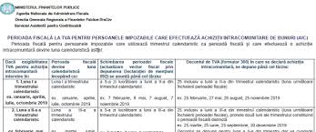 Eu nu achit nimic in afara de factura primita de la vanzator. Perioada FiscalÄ La Tva Pentru Persoanele Impozabile Care EfectueazÄ AchiziÈii Intracomunitare De Bunuri Aic Info 2019 Cabinetexpert Ro Blog Contabilitate