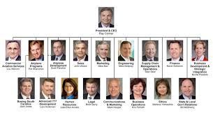 Boeing Organizational Structure Chart Www