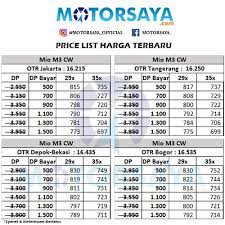 Pinjaman ini juga tentu membutuhkan persyaratan serta jaminan bpkb motor atau mobil. Kredit Motor Yamaha Adira Finance Dp Murah Cicilan Ringan