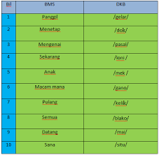 220 d surat akuan pemeriksa kedua latar diri vi 227 228 Pembentukan Kata Aplikasi Komputer Dalam Kajian Linguistik