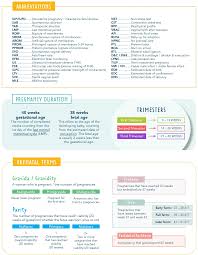 Image result for Gravidity