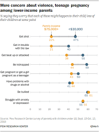 Everything you don't want to happen will happen, and you might find yourself begging for privacy and alone time. Parenting In America Pew Research Center