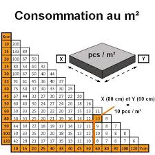 Il y en aura au moins un à chaque coin de chaque. Sachet Clips Croisillon Auto Nivelant 1 5 Mm Fixnivel Krenobat