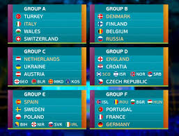 Group f of uefa euro 2020 qualifying was one of the ten groups to decide which teams would qualify for the uefa euro 2020 finals tournament. Alemanha Cai No Grupo Da Morte Na Euro 2020 Confira As Chaves Alemanha Futebol Clube