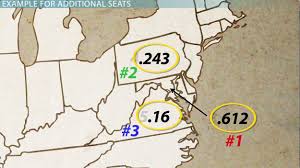 Each state is apportioned its modified upper quota. Hamilton S Method Of Apportionment In Politics Video Lesson Transcript Study Com