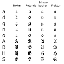 Finding a suitable and catchy name for your gaming character will be . Fraktur Wikipedia