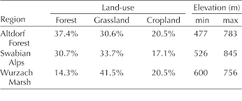 To open cages in genshin impact, you will need to find a key. Variability Of Daily Space Use In Wild Boar Sus Scrofa