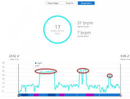 Image result for Respiratory Rate