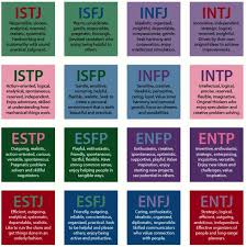 Myers Briggs And The Worlds Most Popular Personality Test