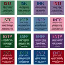 myers briggs and the worlds most popular personality test