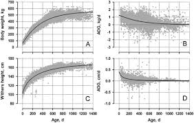 The Pattern Of Thoroughbred Growth Is Affected By A Foals