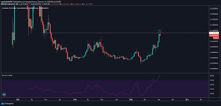 Discover info about market cap, trading volume and supply. Cardano After 400 Rally Will There Be A Correction For Ada