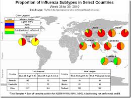 Avian Flu Diary Cdc Fluview Global Flu Activity