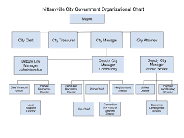 Sample Organizational Chart Jasonkellyphoto Co