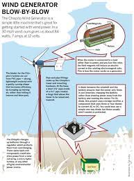 Chispito Windmill Wind Power Generator Wind Power Alternative Energy