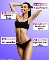 What Happens To Your Body When You Stop Drinking Alcohol Daily Mail Online