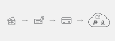 Credit cards are simple to use and secure. Why It Makes Perfect Sense To Offer Alternative Payment Methods Chargebee S Saas Dispatch