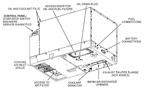 The onan generator manual recommends changing the oil each year or every 100 hours of use. Https Cdn Ltvdns Com Leisurevans Com Owners 3rdparty Cummins Onan Rv Generator Handbook Pdf