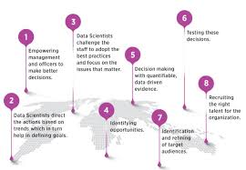 What Is Data Science Advantages And Disadvantages Of Data Science What Is Data Science