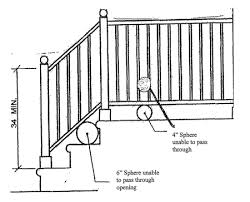 Building a deck is simple if you know the proper steps to take. Frequently Asked Questions