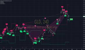 gld stock price and chart amex gld tradingview