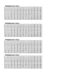 Desktop Multiplication Chart